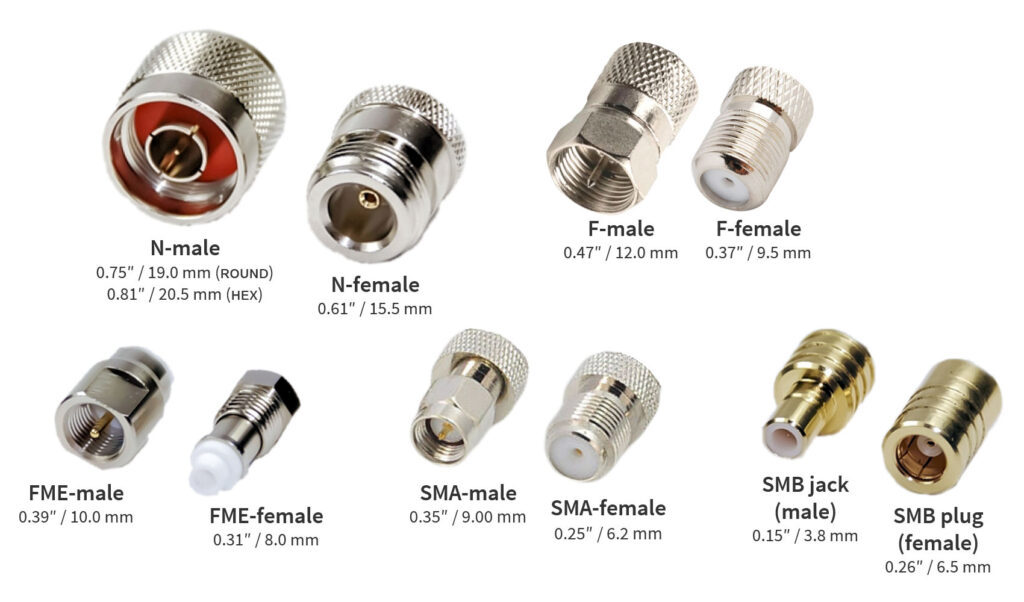 Coaxial Cable Connectors