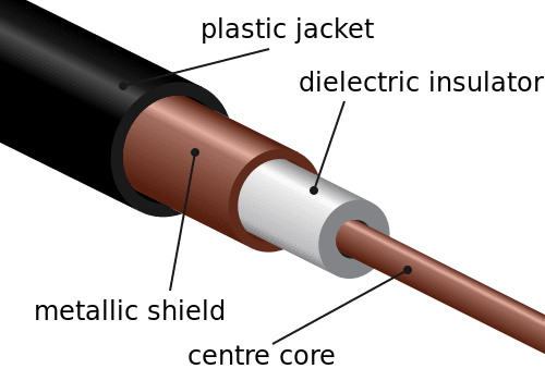 Coaxial_cable